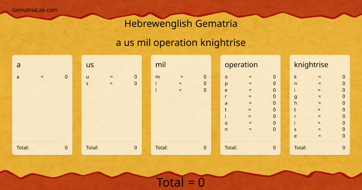 a us mil operation knightrise in hebrewenglish Gematria